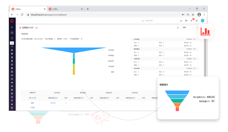 預(yù)置常用報表